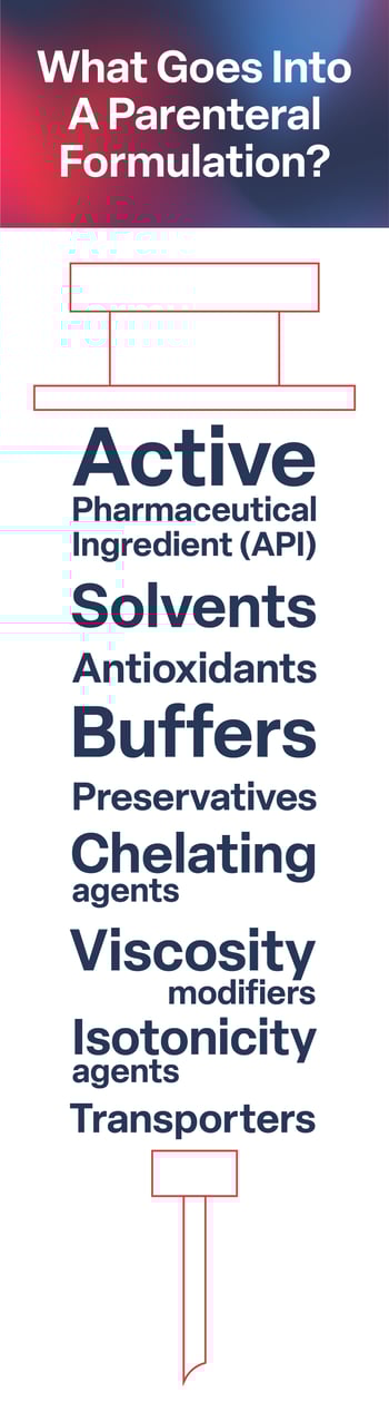 List of everything that goes into an injectable formulation. 