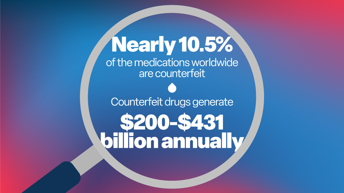 10.5% of medications worldwide are counterfeit.